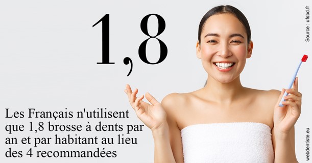 https://dr-manhes-luc.chirurgiens-dentistes.fr/Français brosses