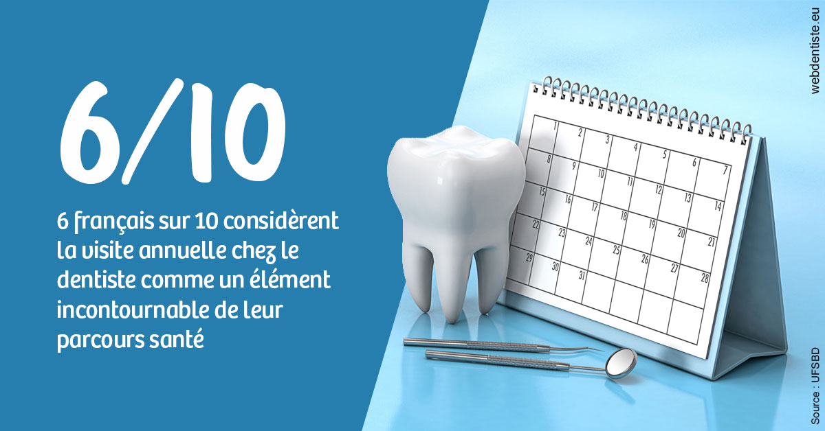 https://dr-manhes-luc.chirurgiens-dentistes.fr/Visite annuelle 1