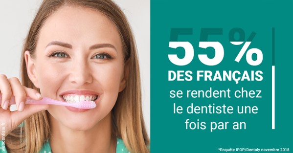 https://dr-manhes-luc.chirurgiens-dentistes.fr/55 % des Français 2