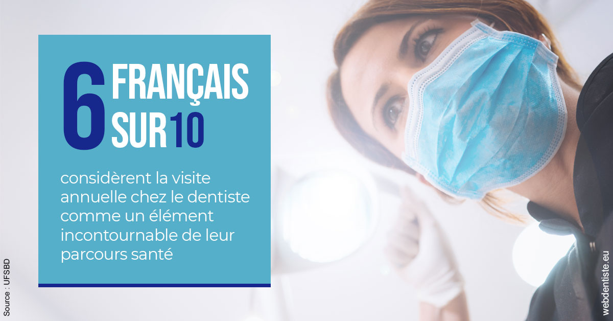 https://dr-manhes-luc.chirurgiens-dentistes.fr/Visite annuelle 2