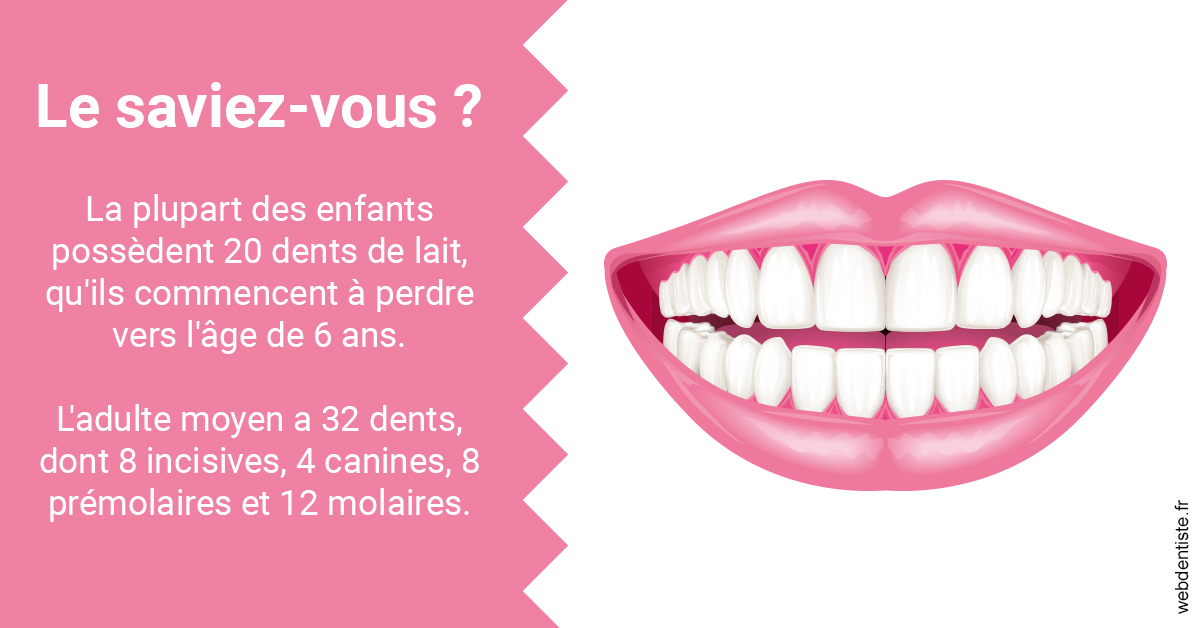 https://dr-manhes-luc.chirurgiens-dentistes.fr/Dents de lait 2