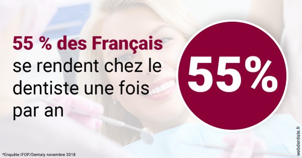 https://dr-manhes-luc.chirurgiens-dentistes.fr/55 % des Français 1